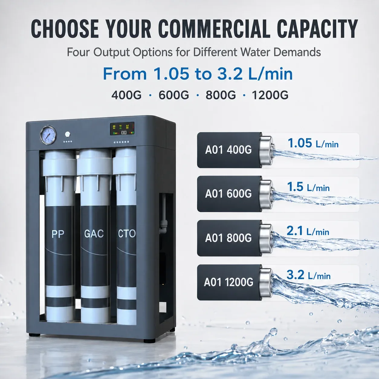 A01 Four Commercial Output Options