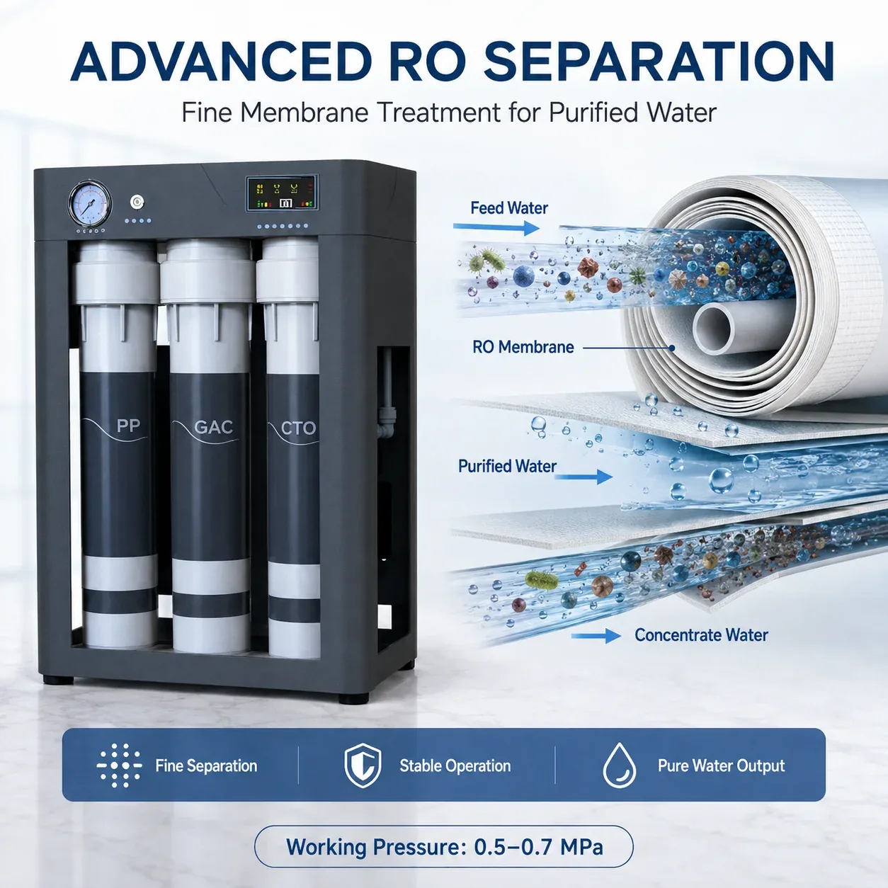 A01 RO Membrane Technology