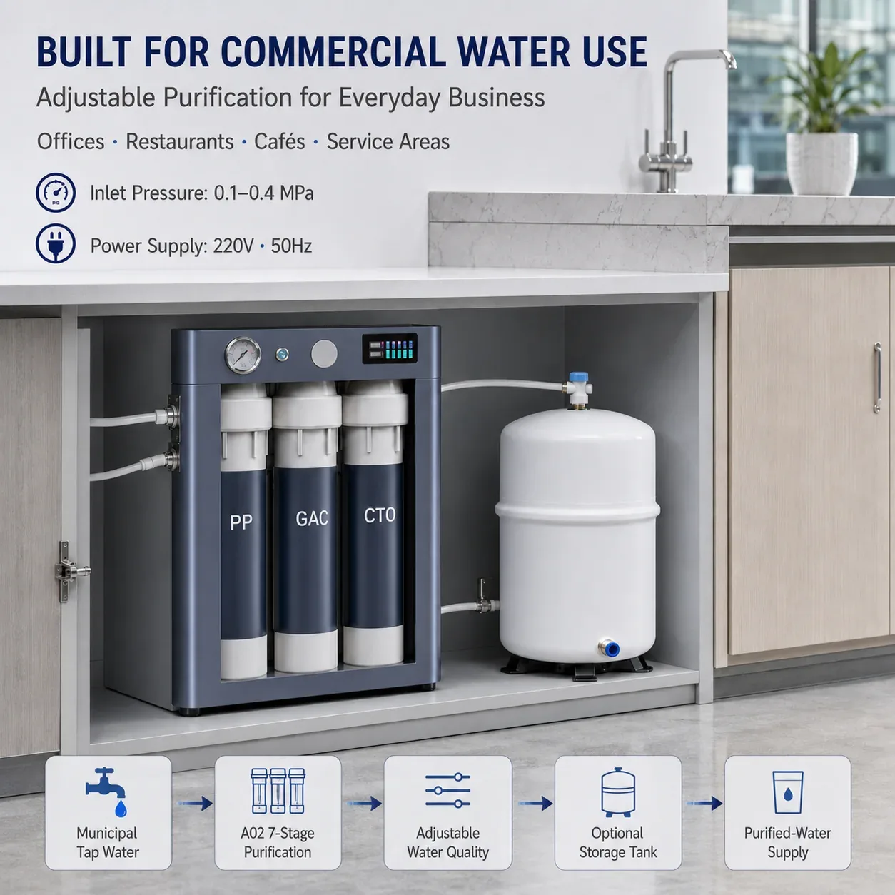 A02 Commercial Installation