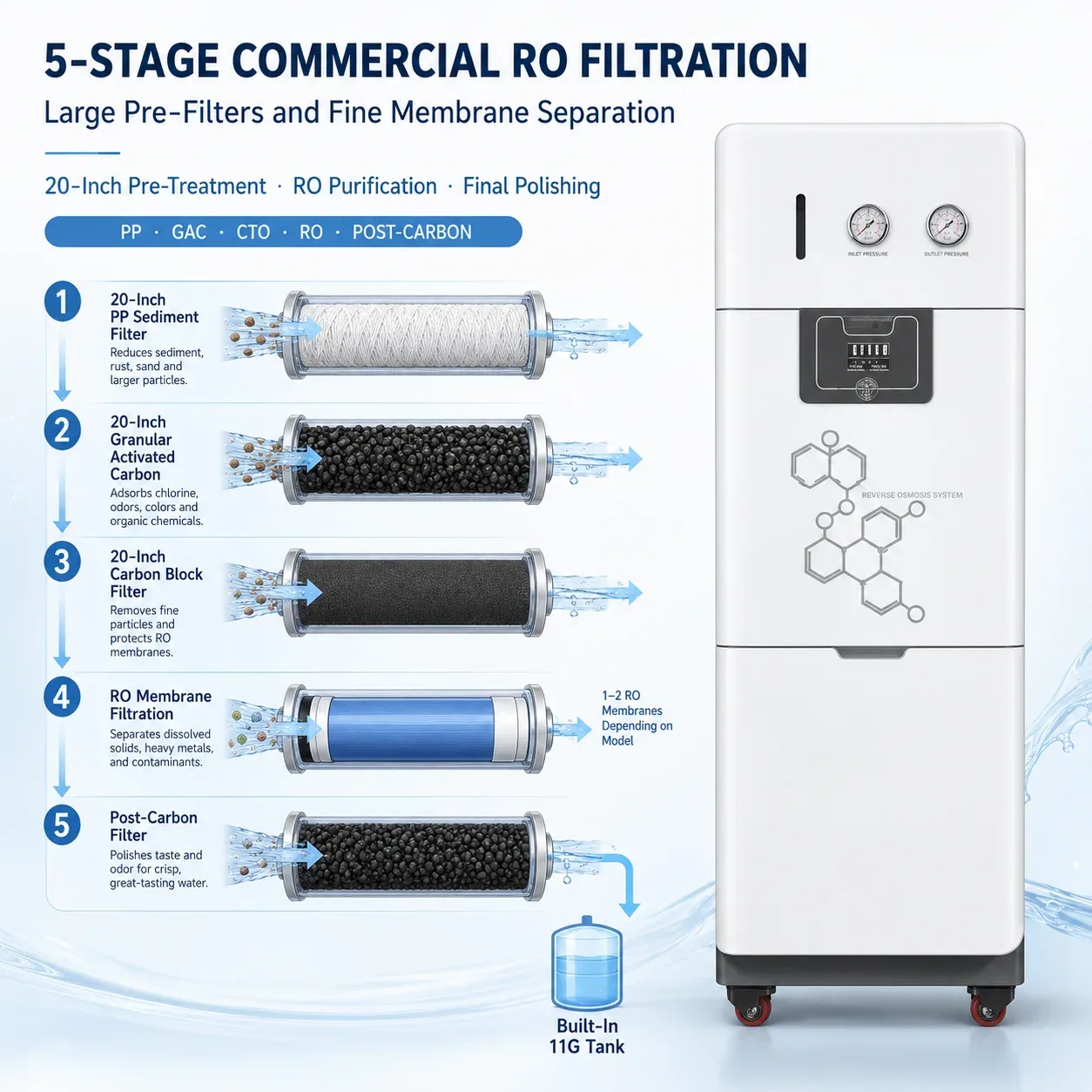 A07 Five Stage Commercial RO Filtration