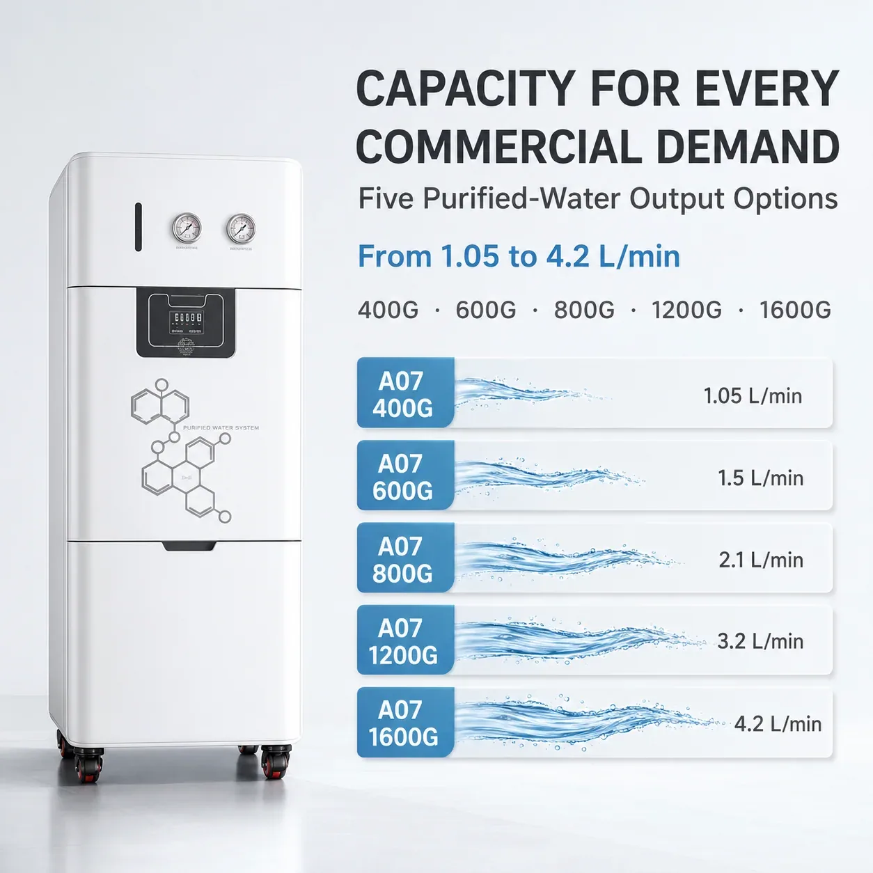 A07 Five Commercial Output Options