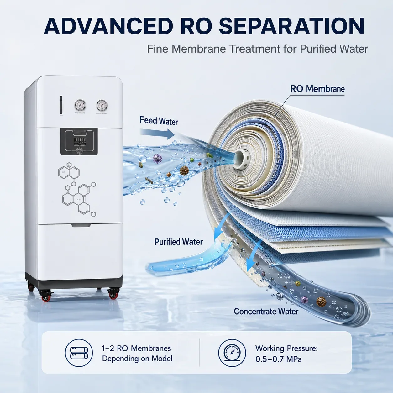 A07 RO Membrane Technology