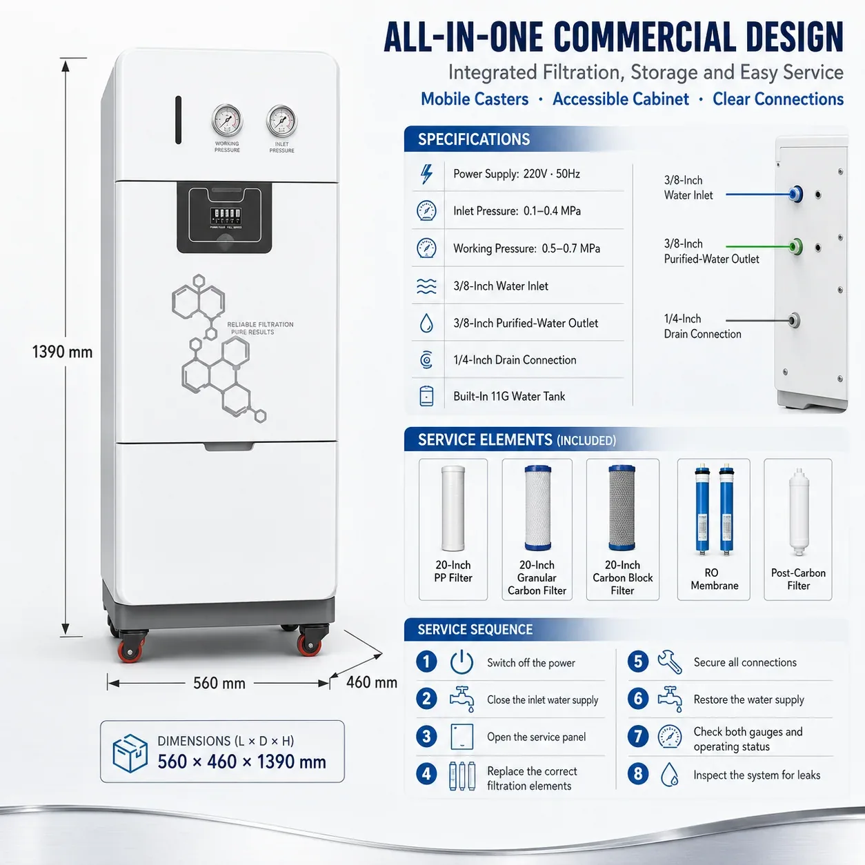 A07 Dimensions Connections and Service