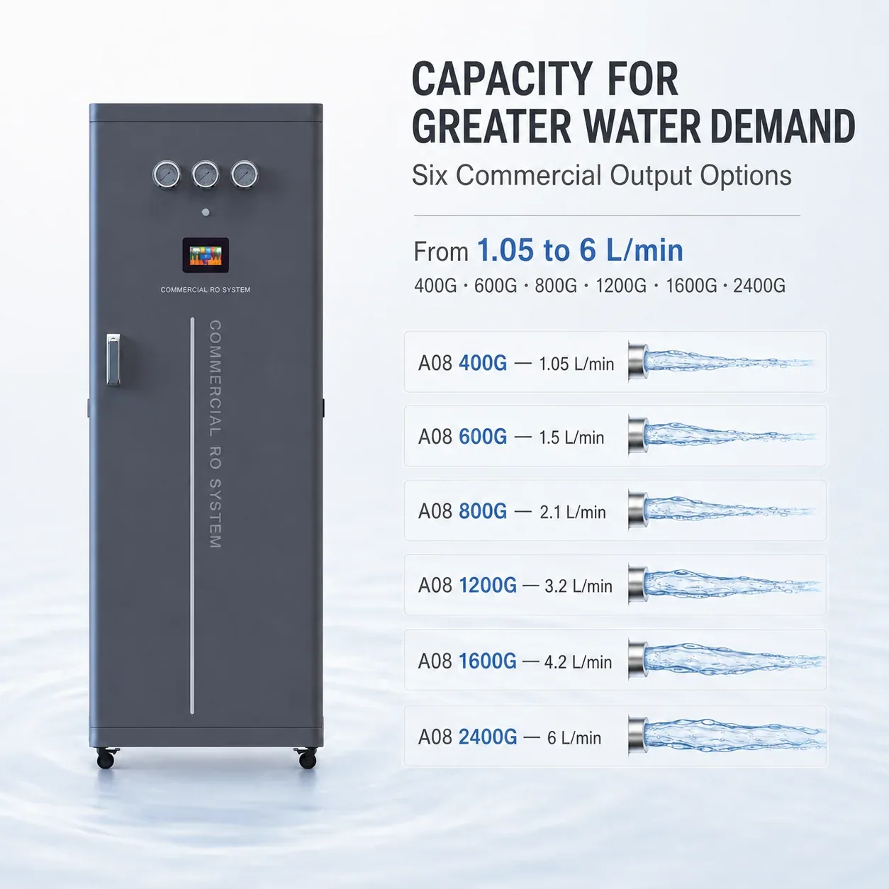 A08 Six Commercial Output Options