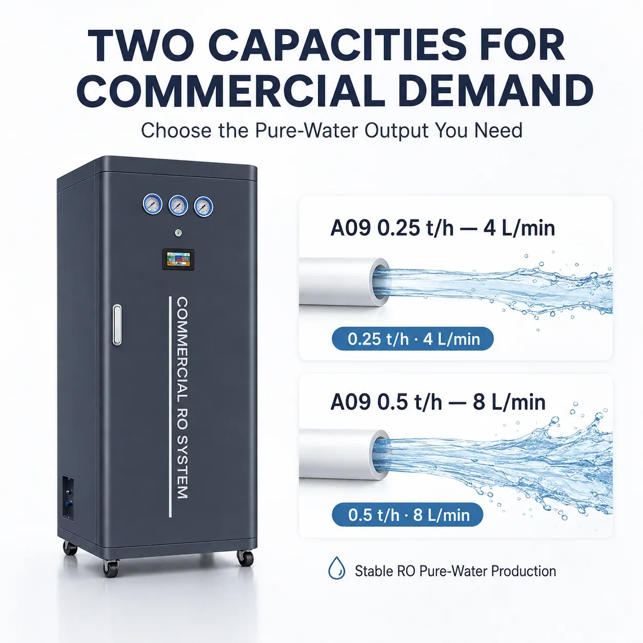A09 Two Pure Water Output Options