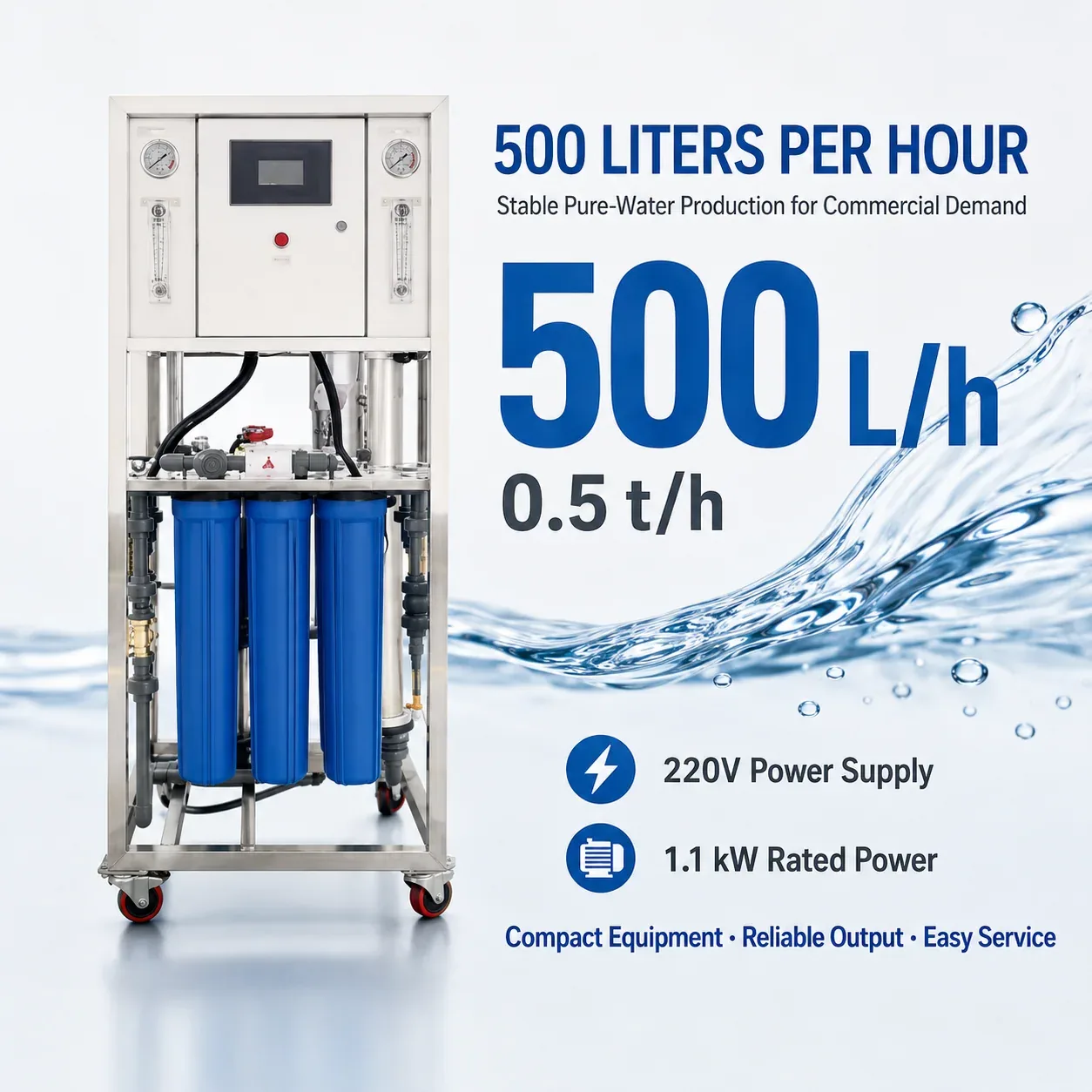 G02 LPH Pure Water Output
