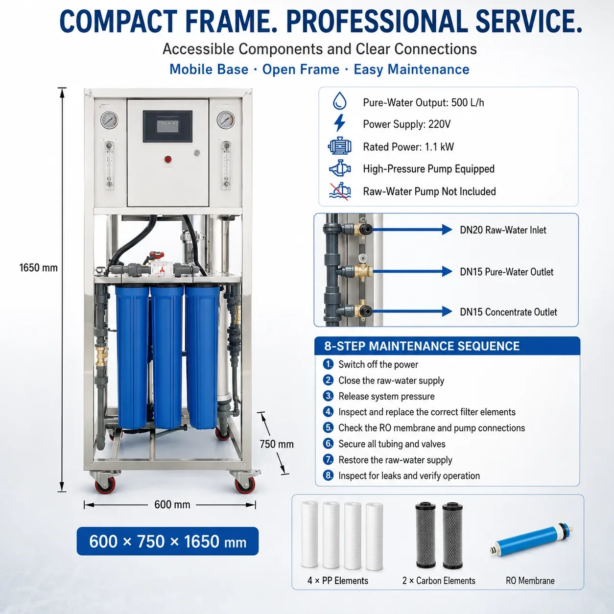 G02 Dimensions Connections and Service