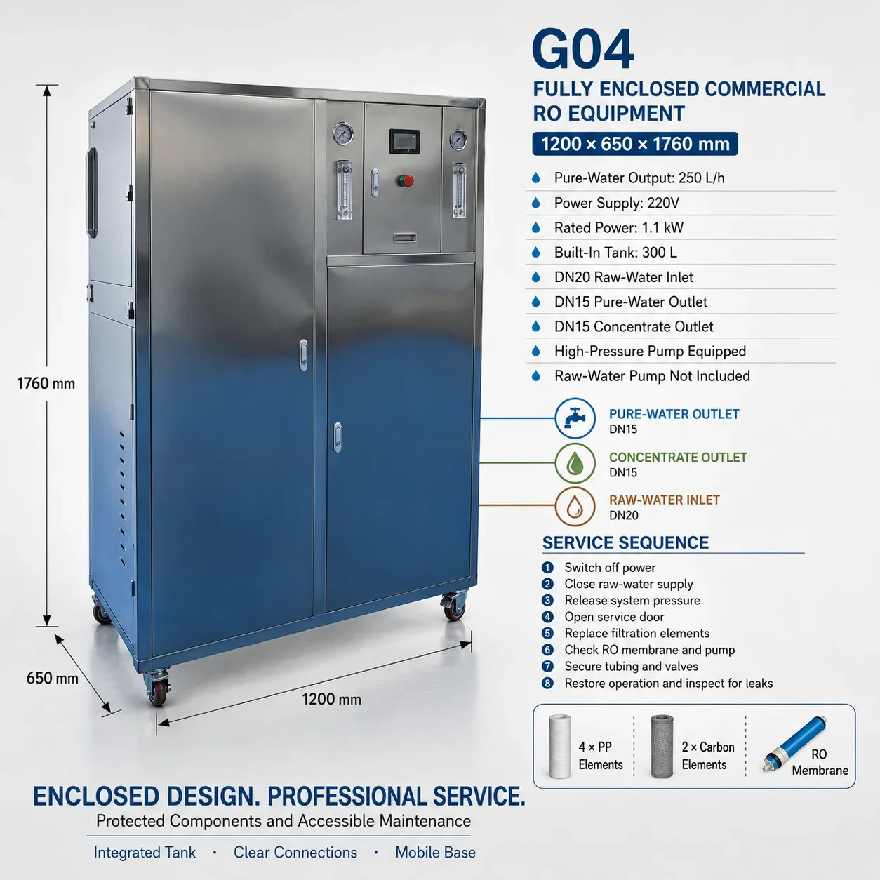 G04 Dimensions Connections and Service