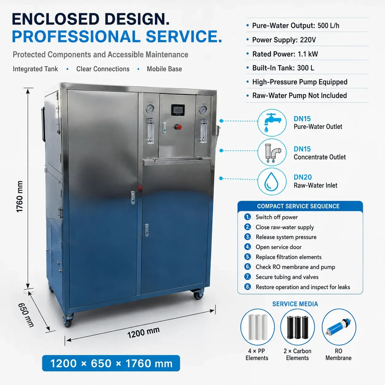 G05 Dimensions Connections and Service