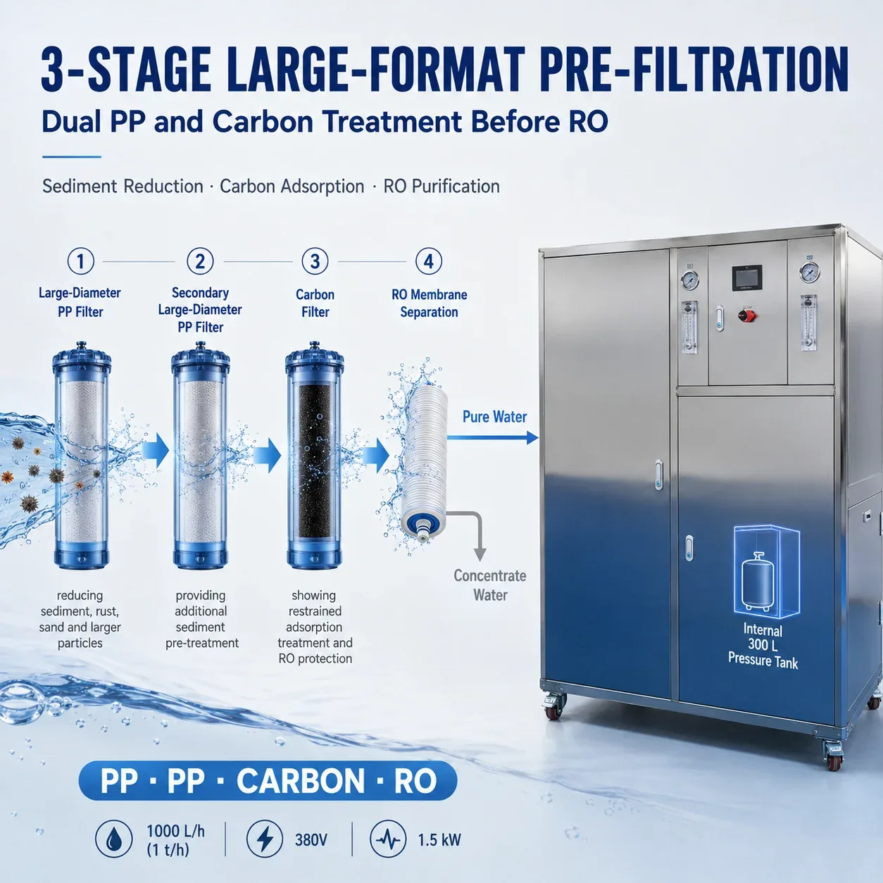 G06 Three Stage Pre Filtration and RO