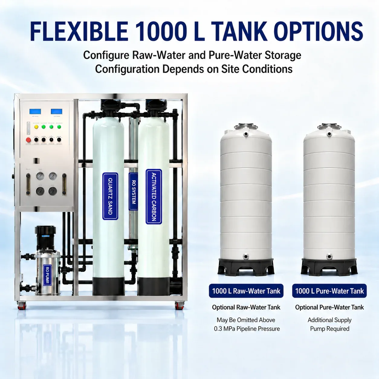 G07 Optional 1000L Water Tank Configurations