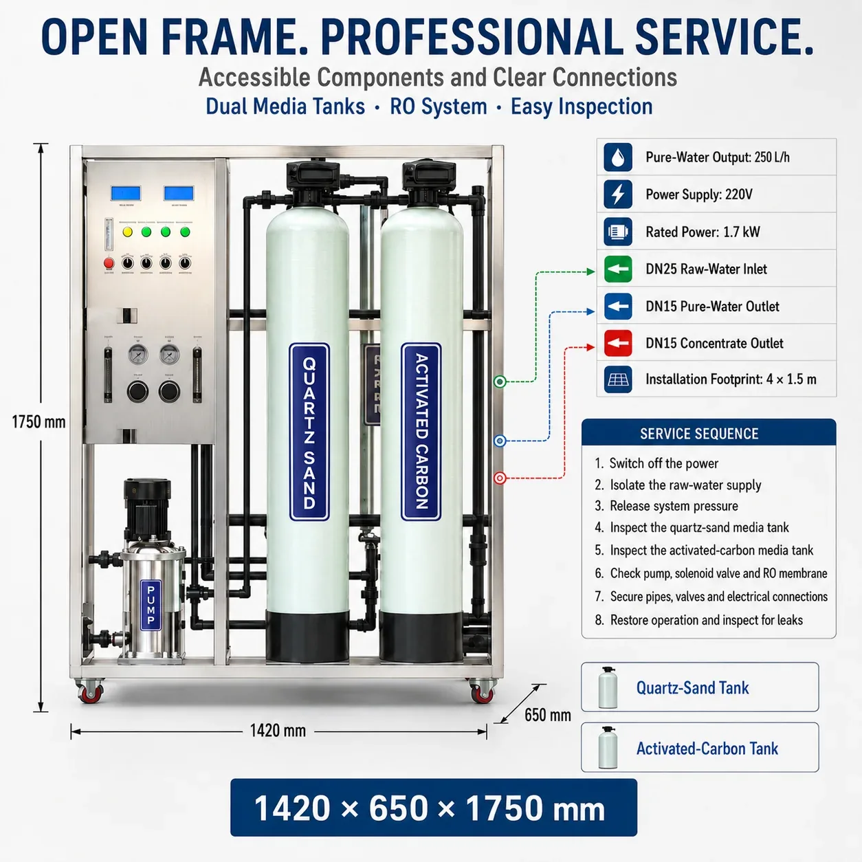 G07 Dimensions Connections and Maintenance