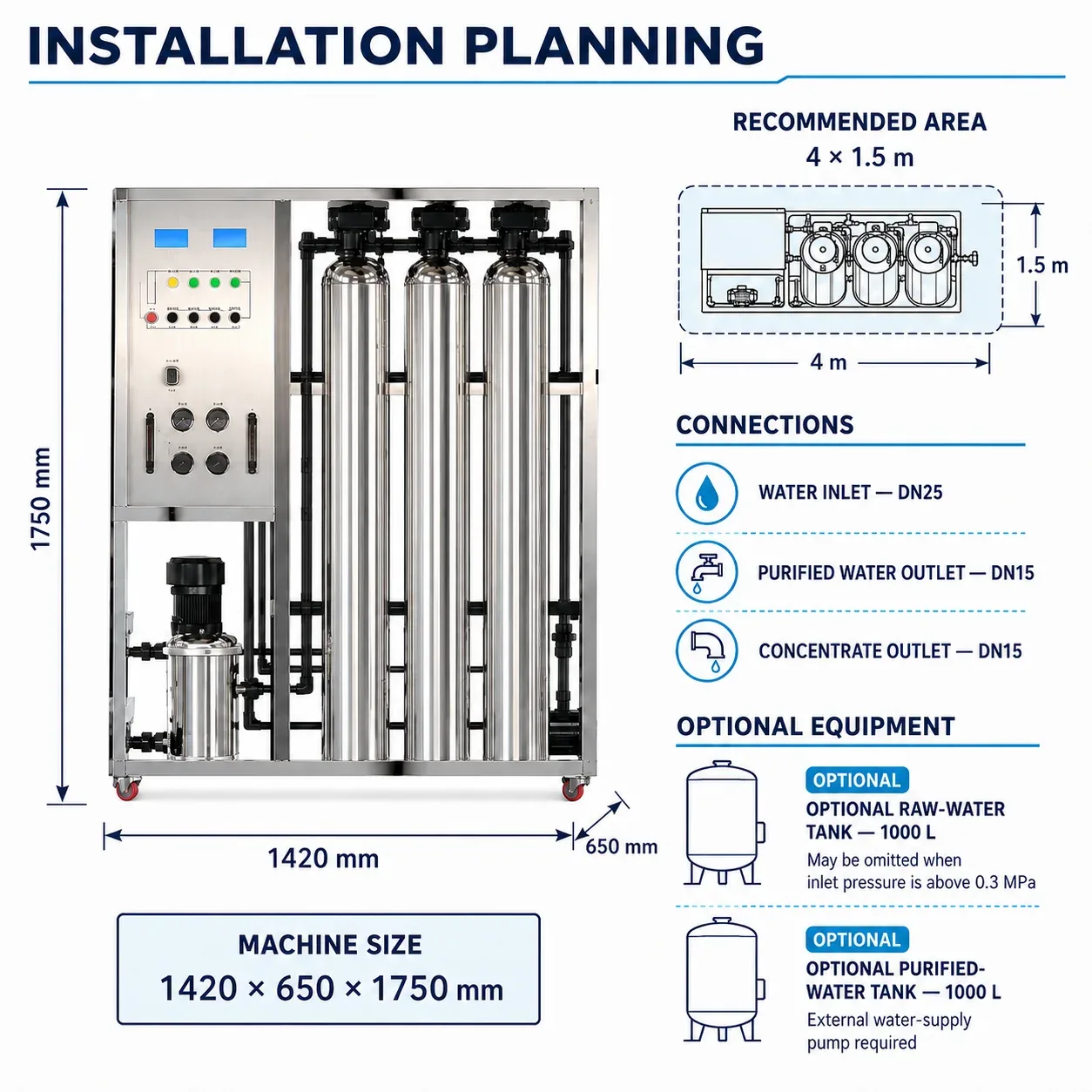 G08 Installation and Connection Guide