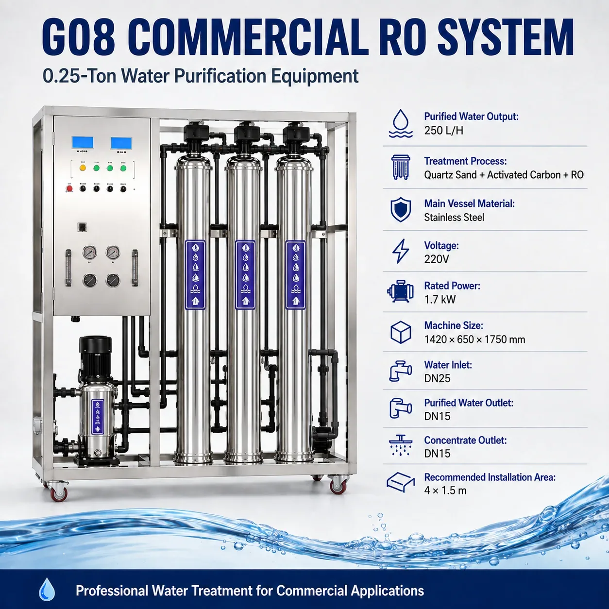G08 Complete Specification Summary