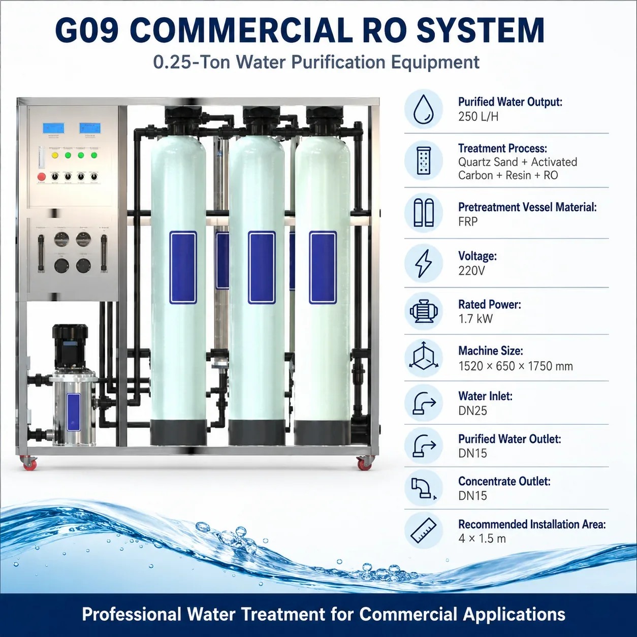 G09 Complete Product Specification Summary