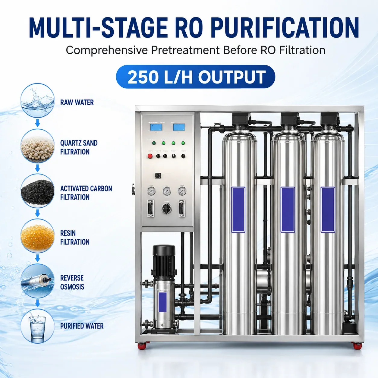 G10 Multi Stage Purification Process