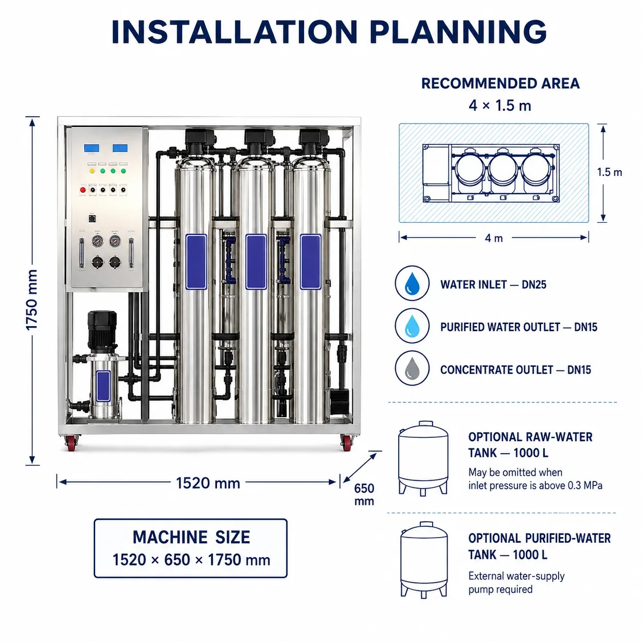 G10 Dimensions Connections and Installation