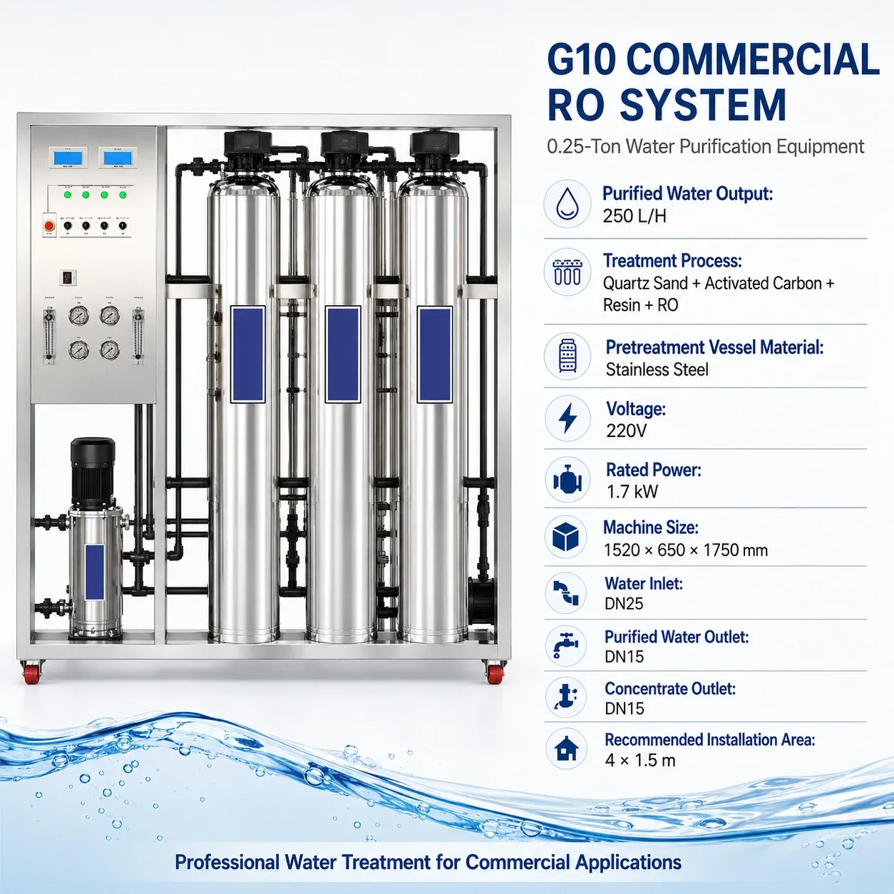 G10 Complete Product Specification Summary