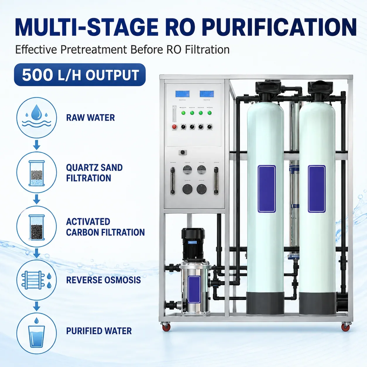G11 Multi Stage Purification Process