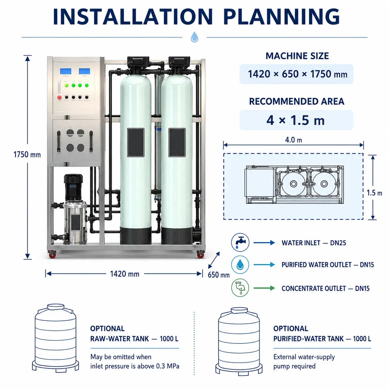 G11 Dimensions Connections and Installation