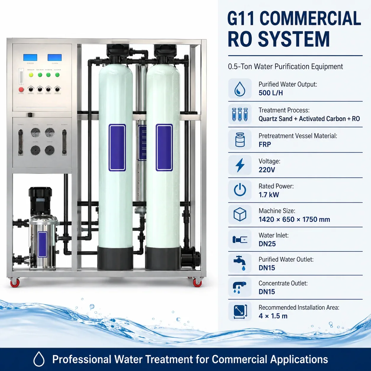G11 Complete Product Specification Summary