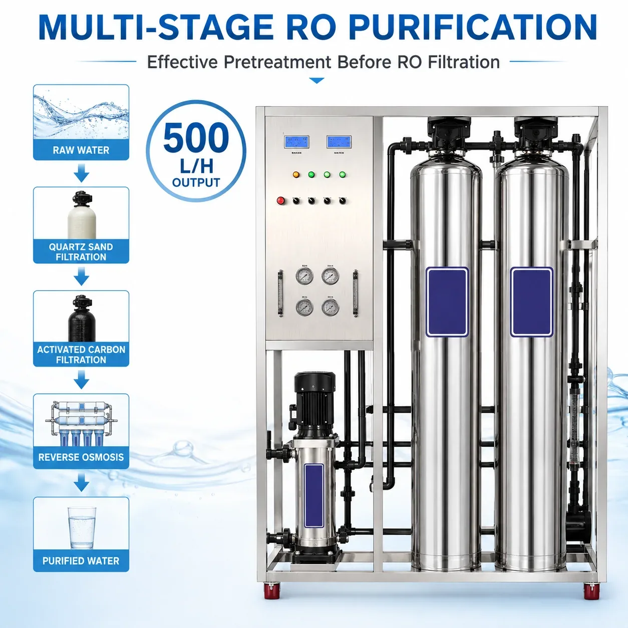 G12 Multi Stage Purification Process