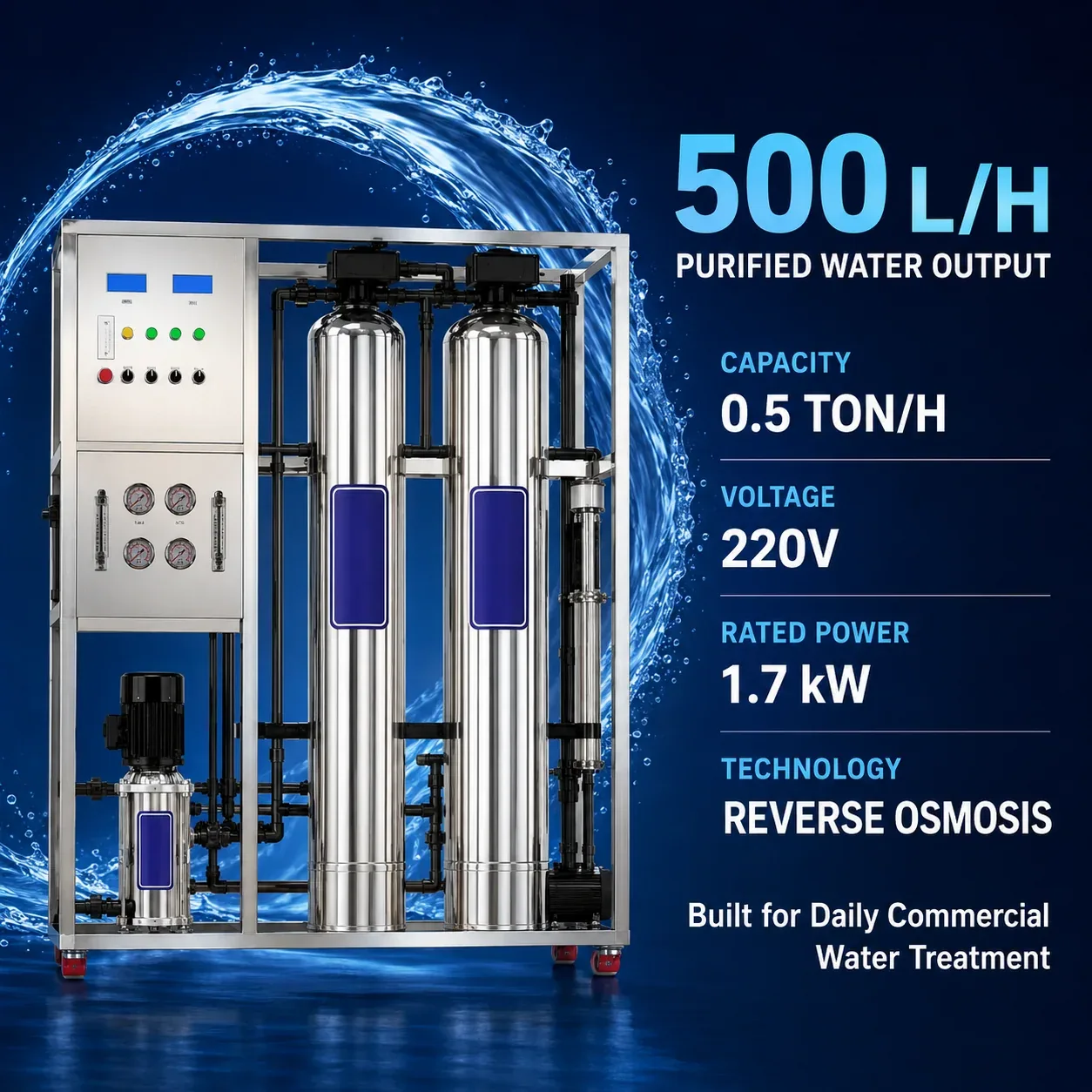 G12 Output and Commercial Performance