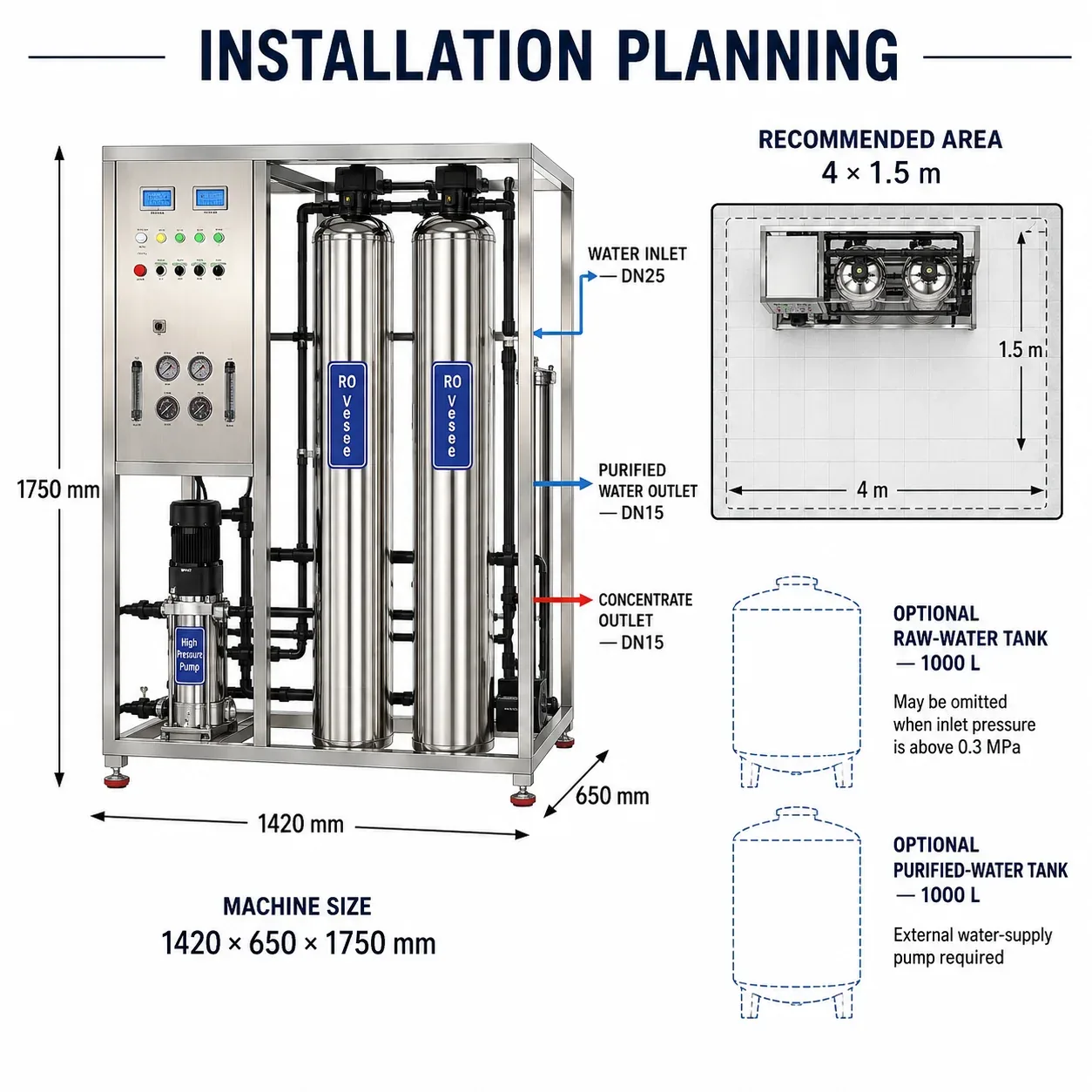 G12 Dimensions Connections and Installation