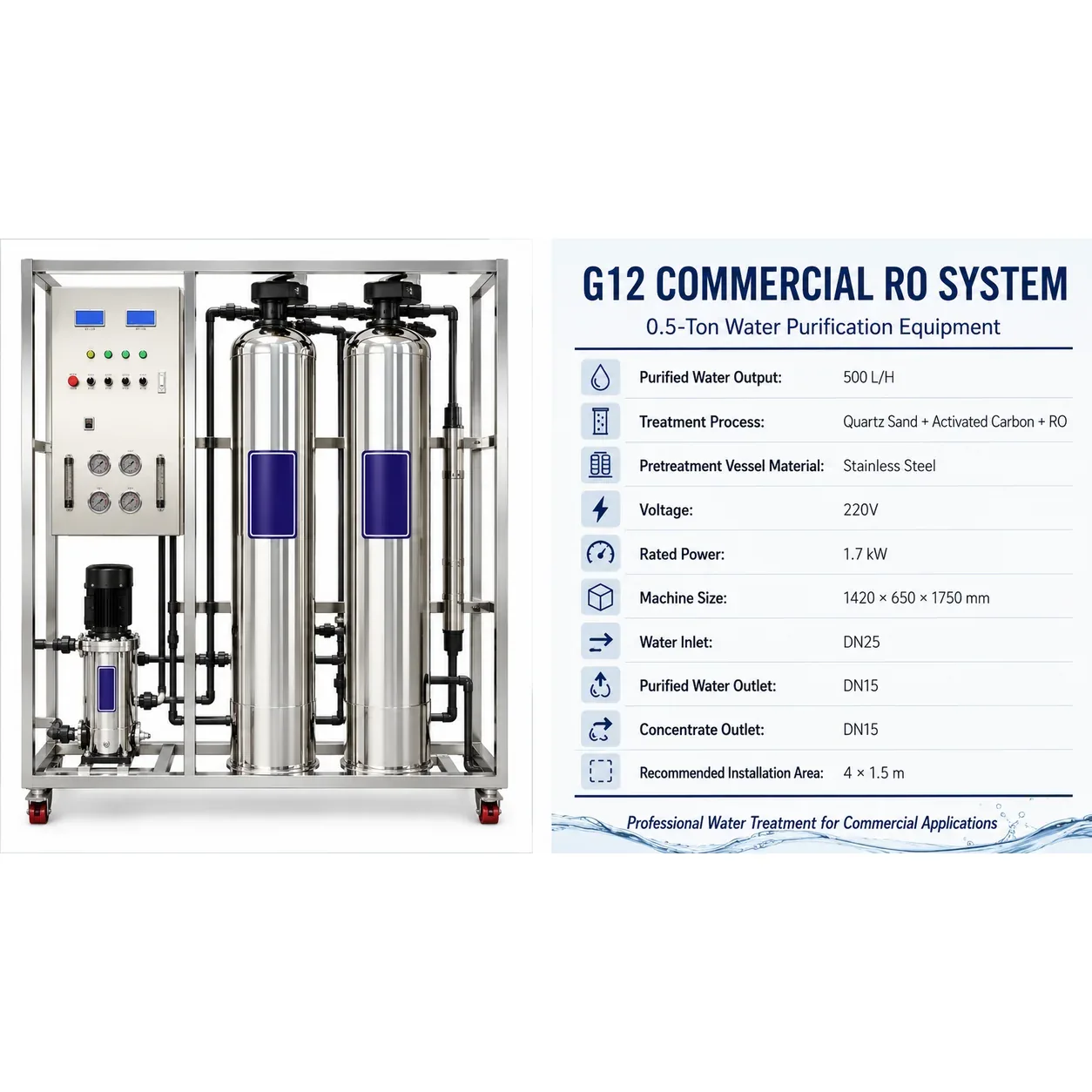 G12 Complete Product Specification Summary