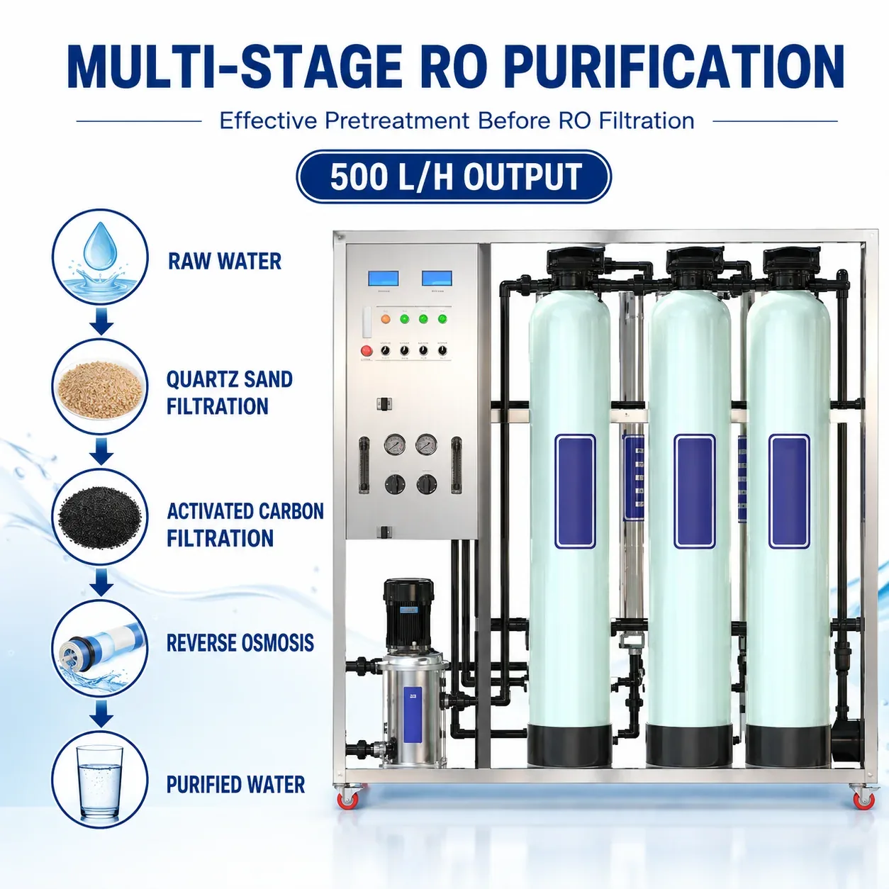 G13 Multi Stage Purification Process