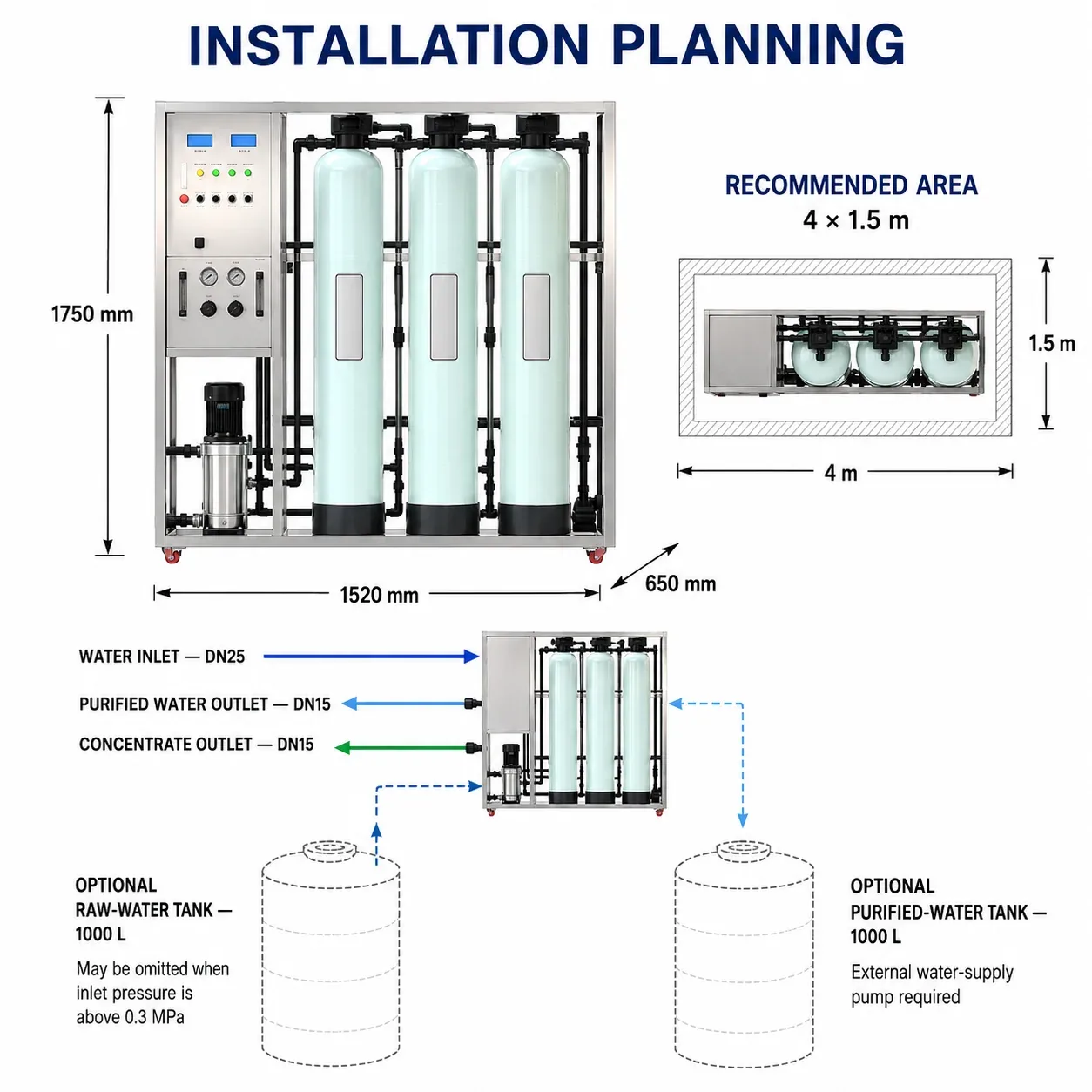 G13 Dimensions Connections and Installation
