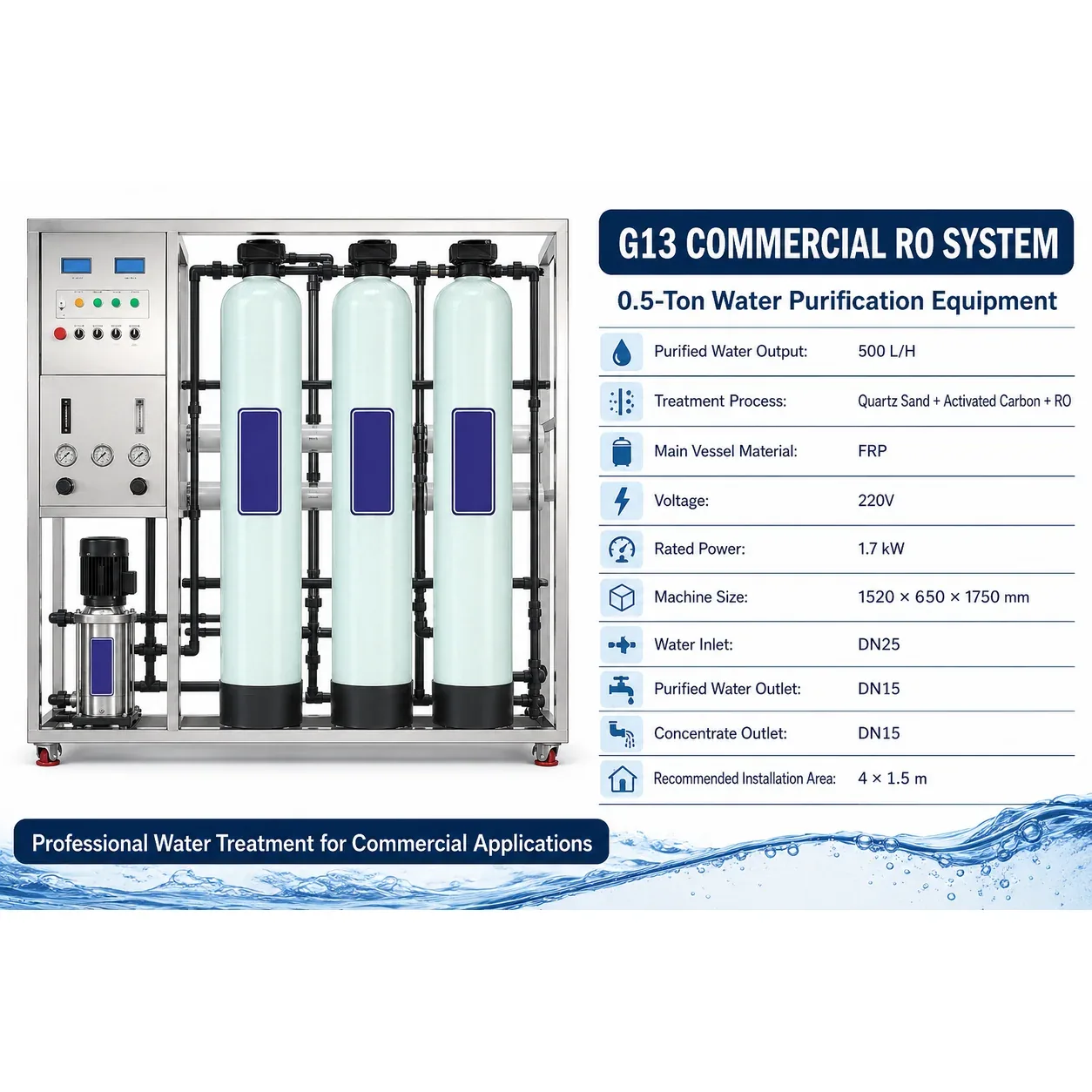 G13 Complete Product Specification Summary