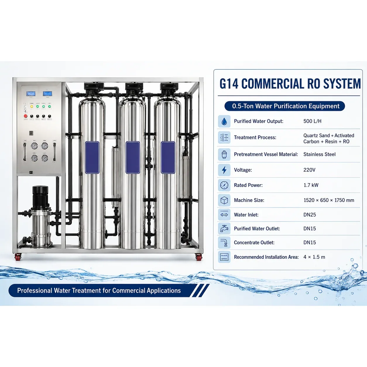 G14 Complete Product Specification Summary