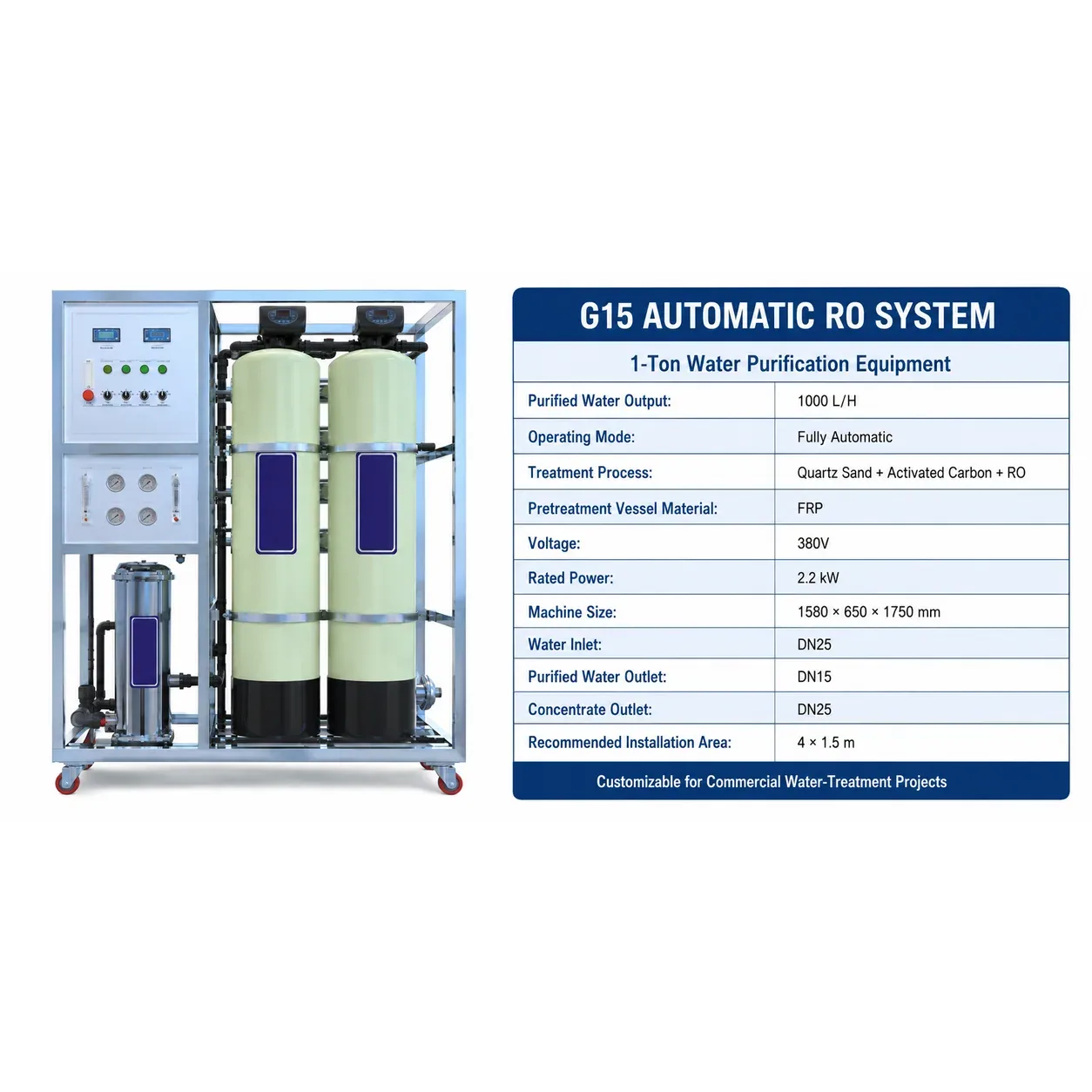 G15 Complete Product Specification Summary