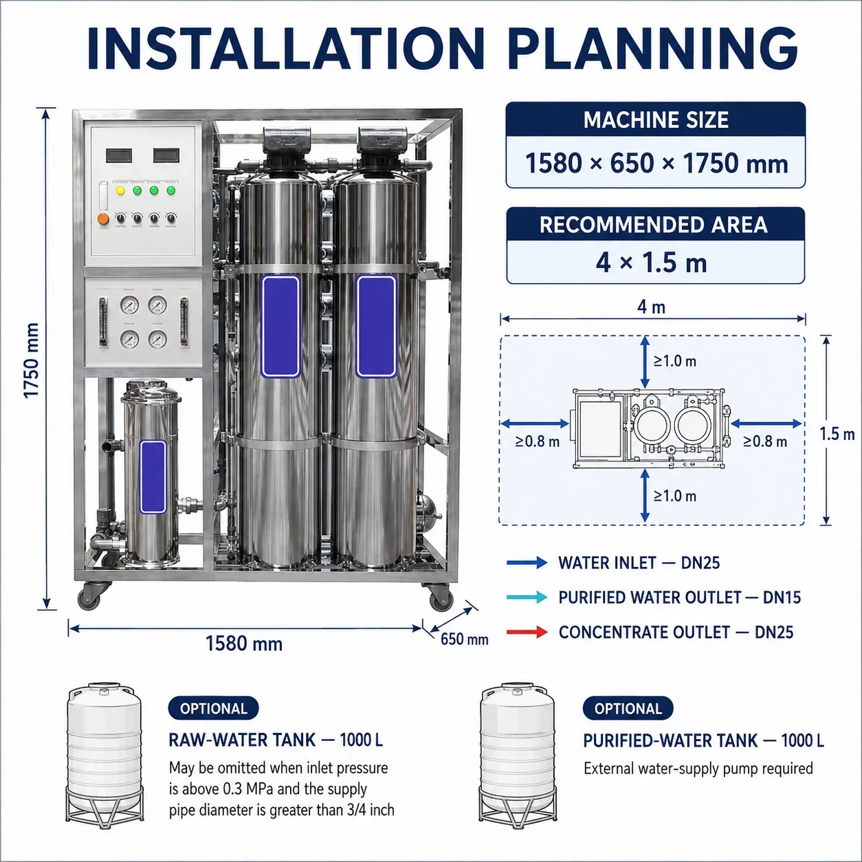 G16 Dimensions Connections and Installation
