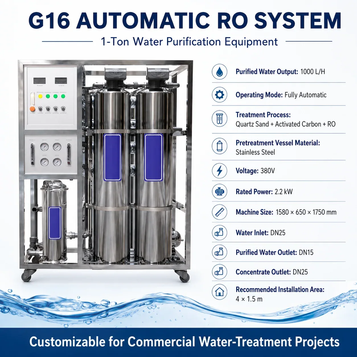 G16 Complete Product Specification Summary