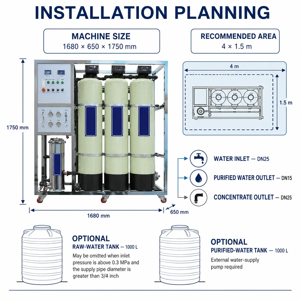 G17 Dimensions Connections and Installation
