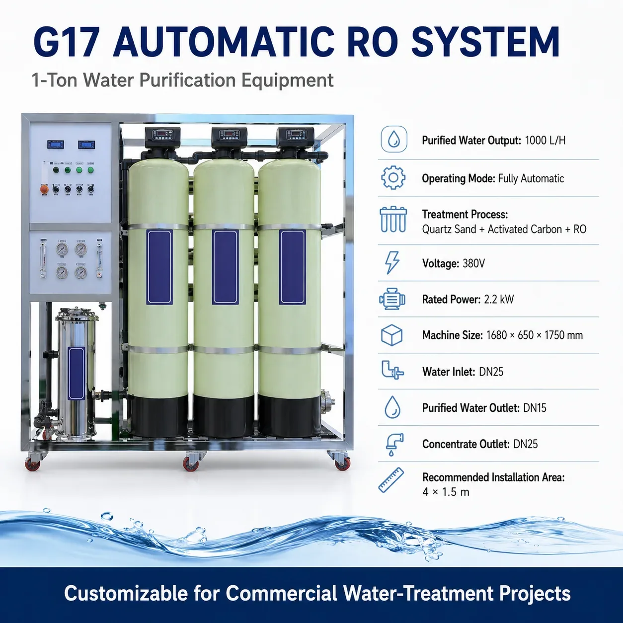 G17 Complete Product Specification Summary