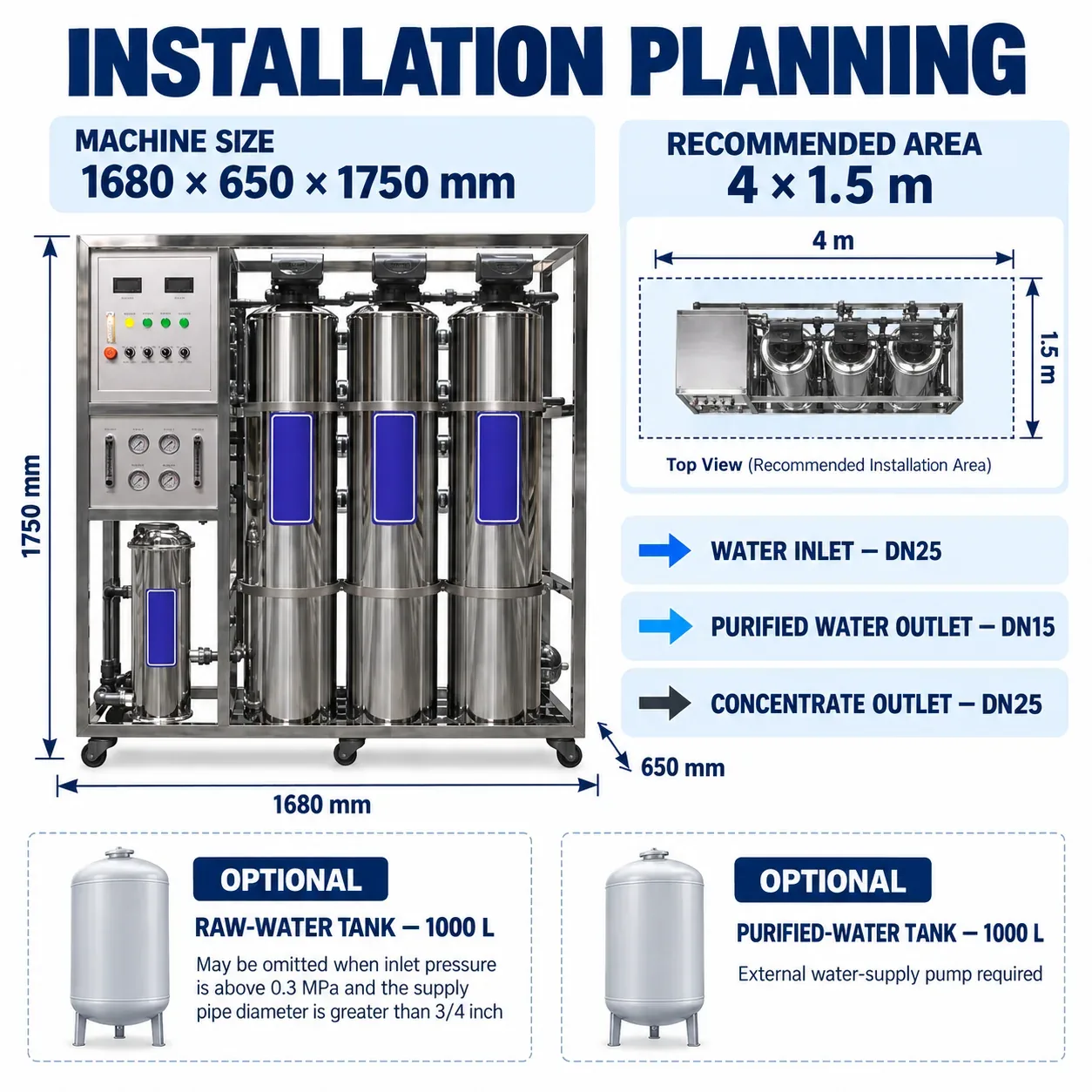 G18 Dimensions Connections and Installation
