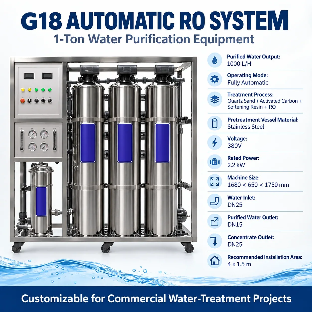 G18 Complete Product Specification Summary
