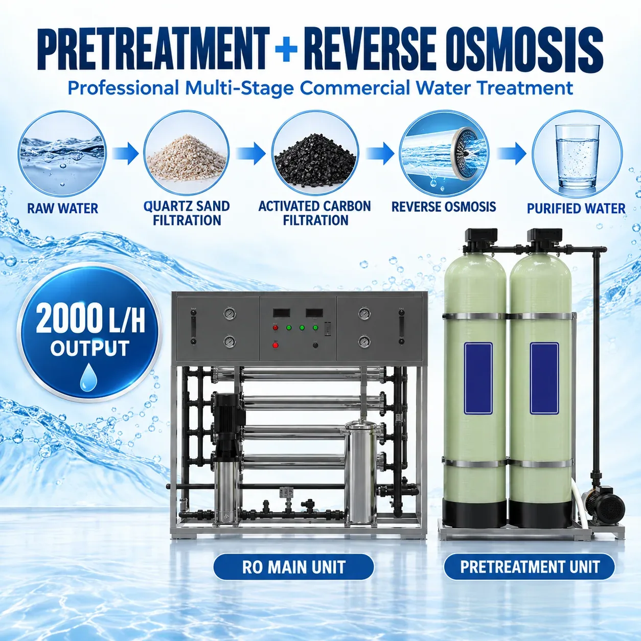 G19 Complete Water Treatment Process