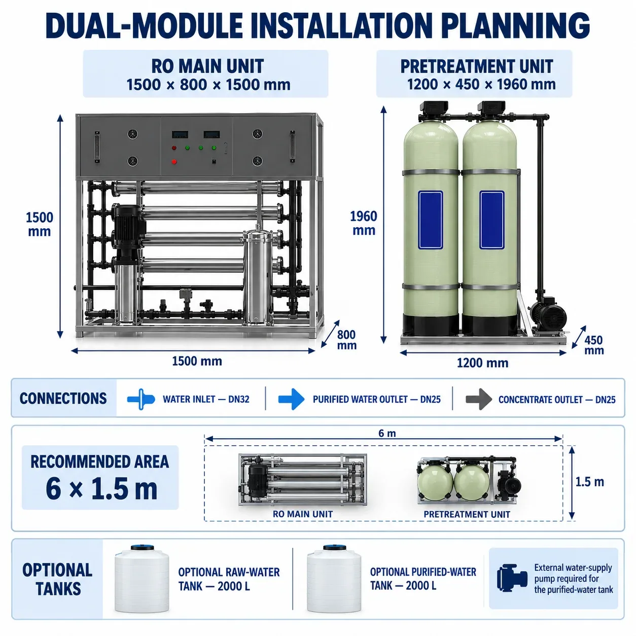 G19 Dual Module Installation Planning
