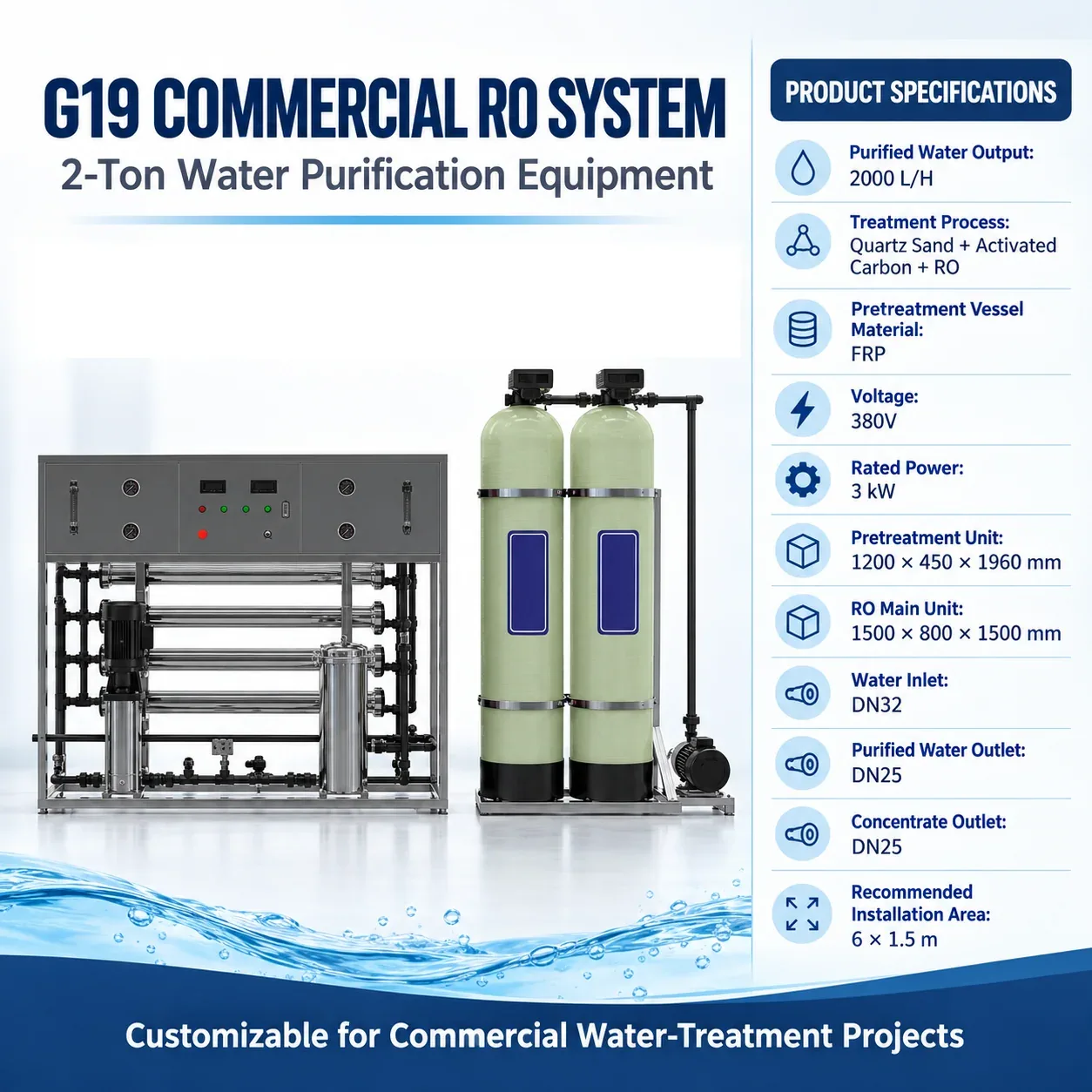 G19 Complete Product Specification Summary