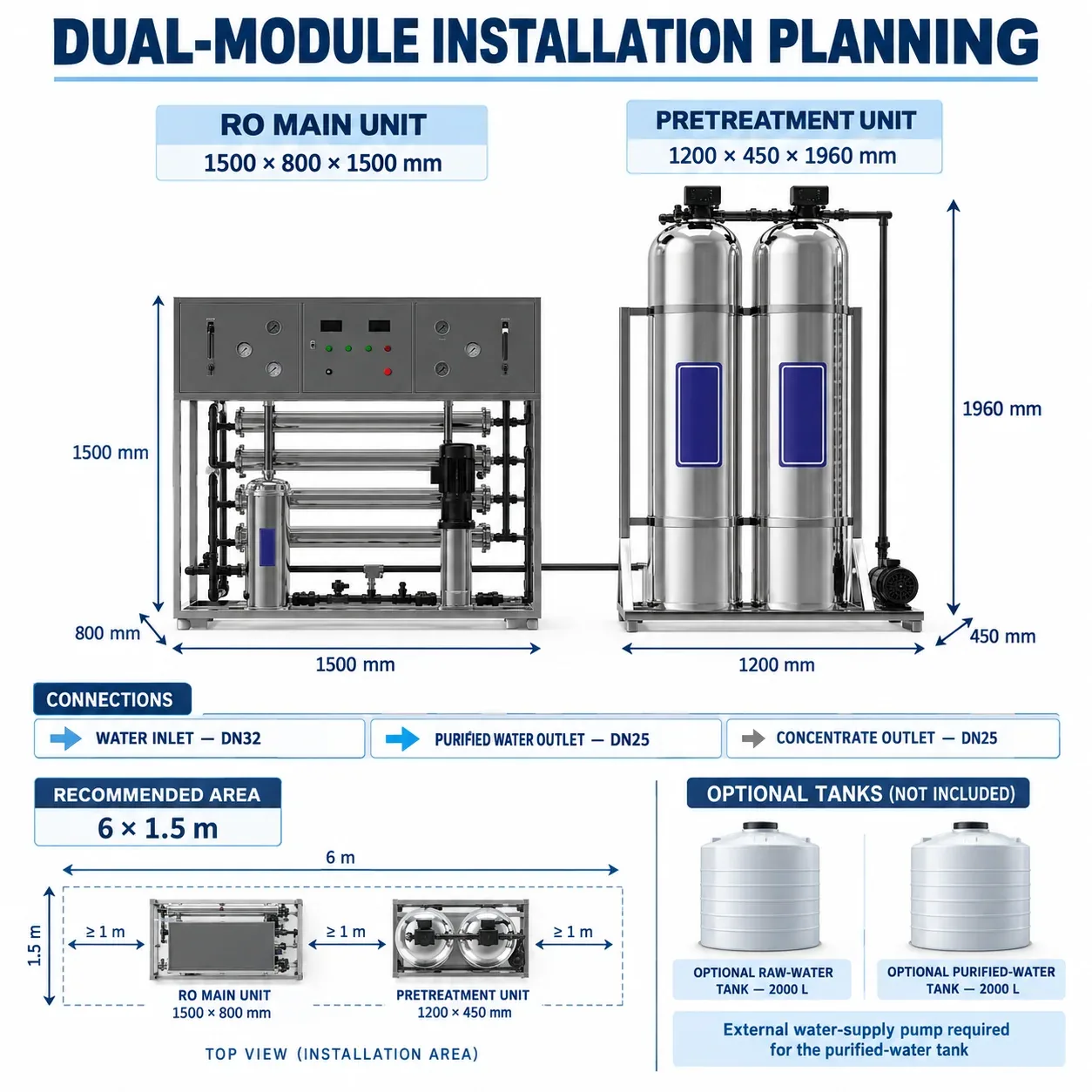 G20 Dual Module Installation Planning