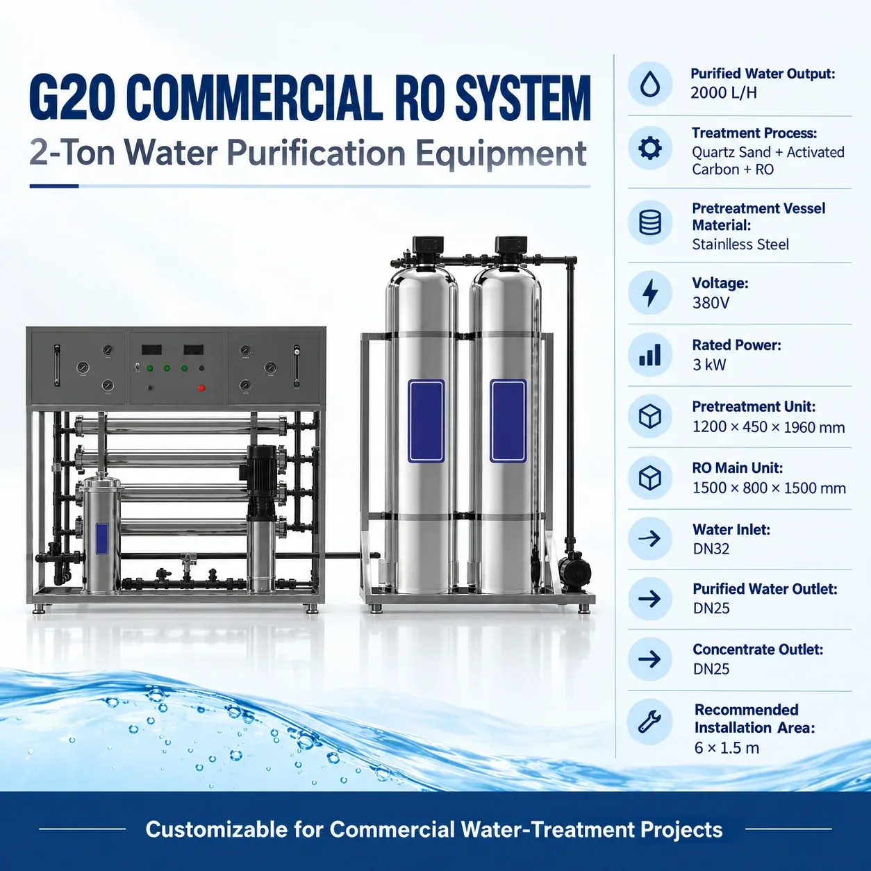 G20 Complete Product Specification Summary
