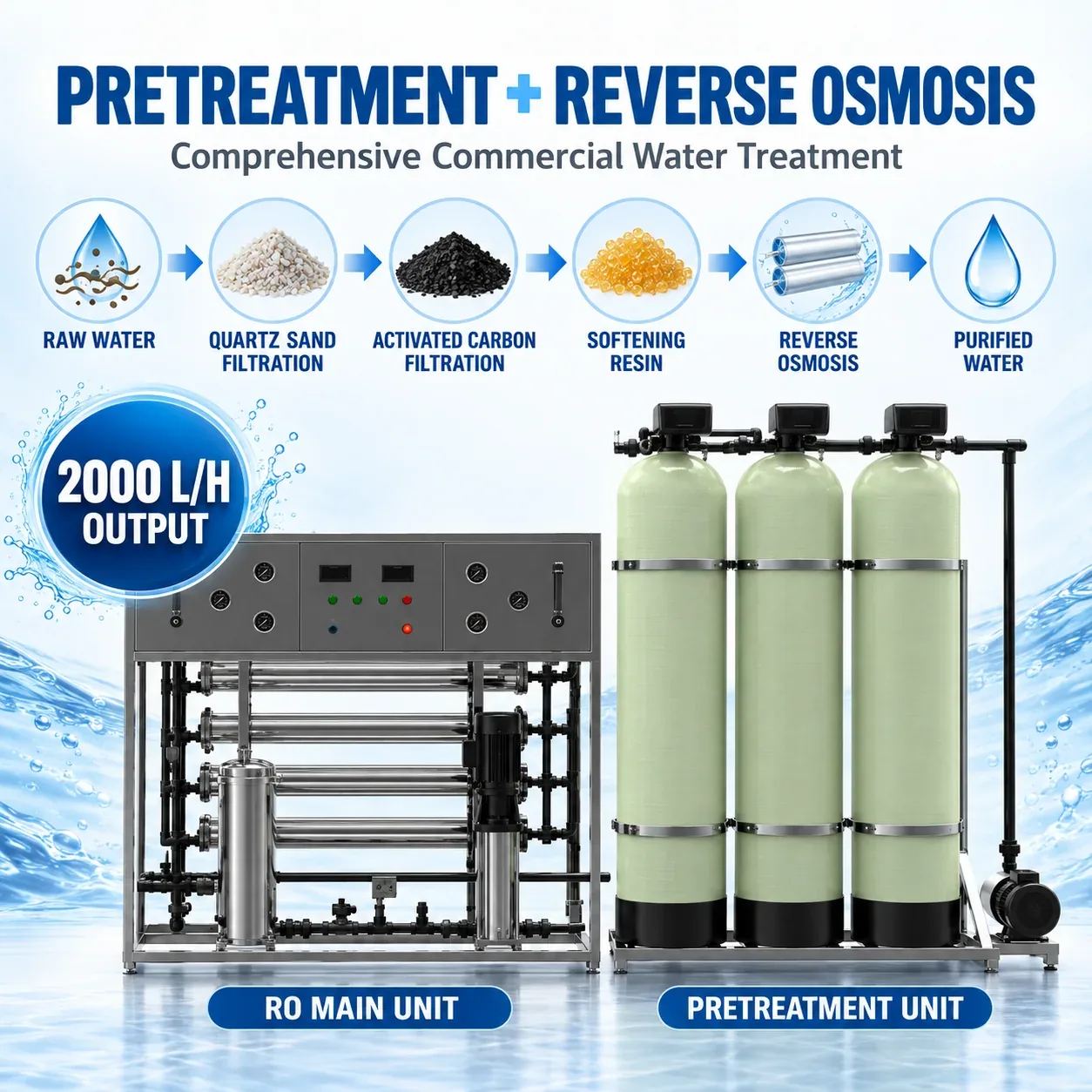 G21 Complete Water Treatment Process