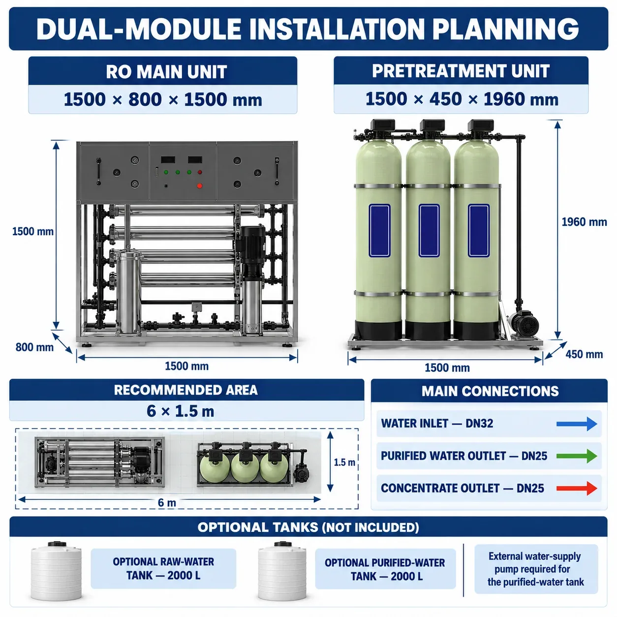 G21 Dual Module Installation Planning