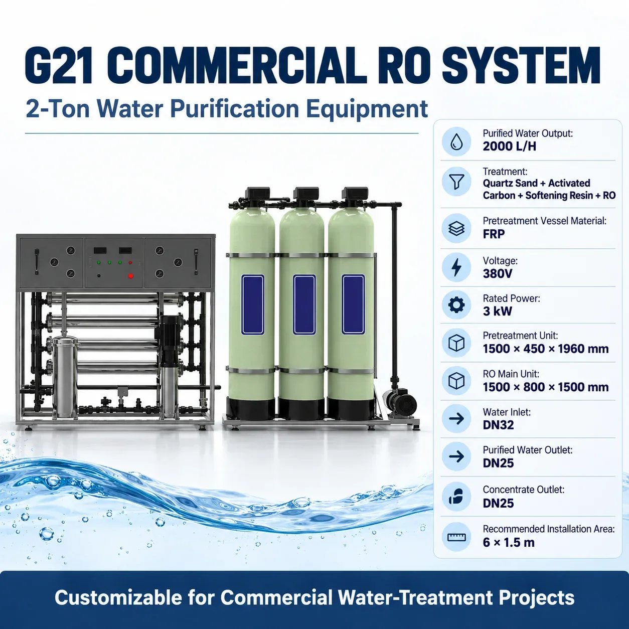G21 Complete Product Specification Summary