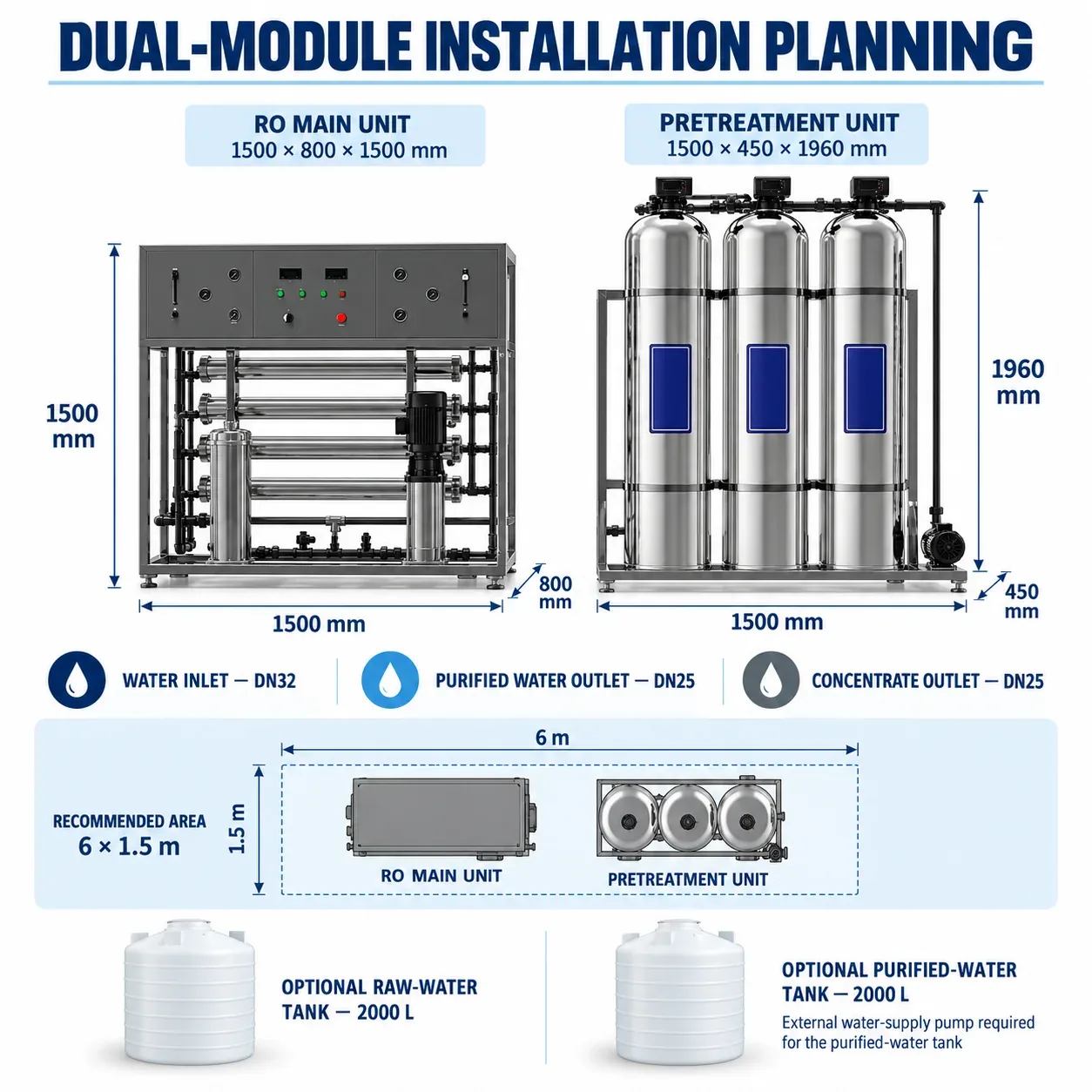 G22 Dual Module Installation Planning
