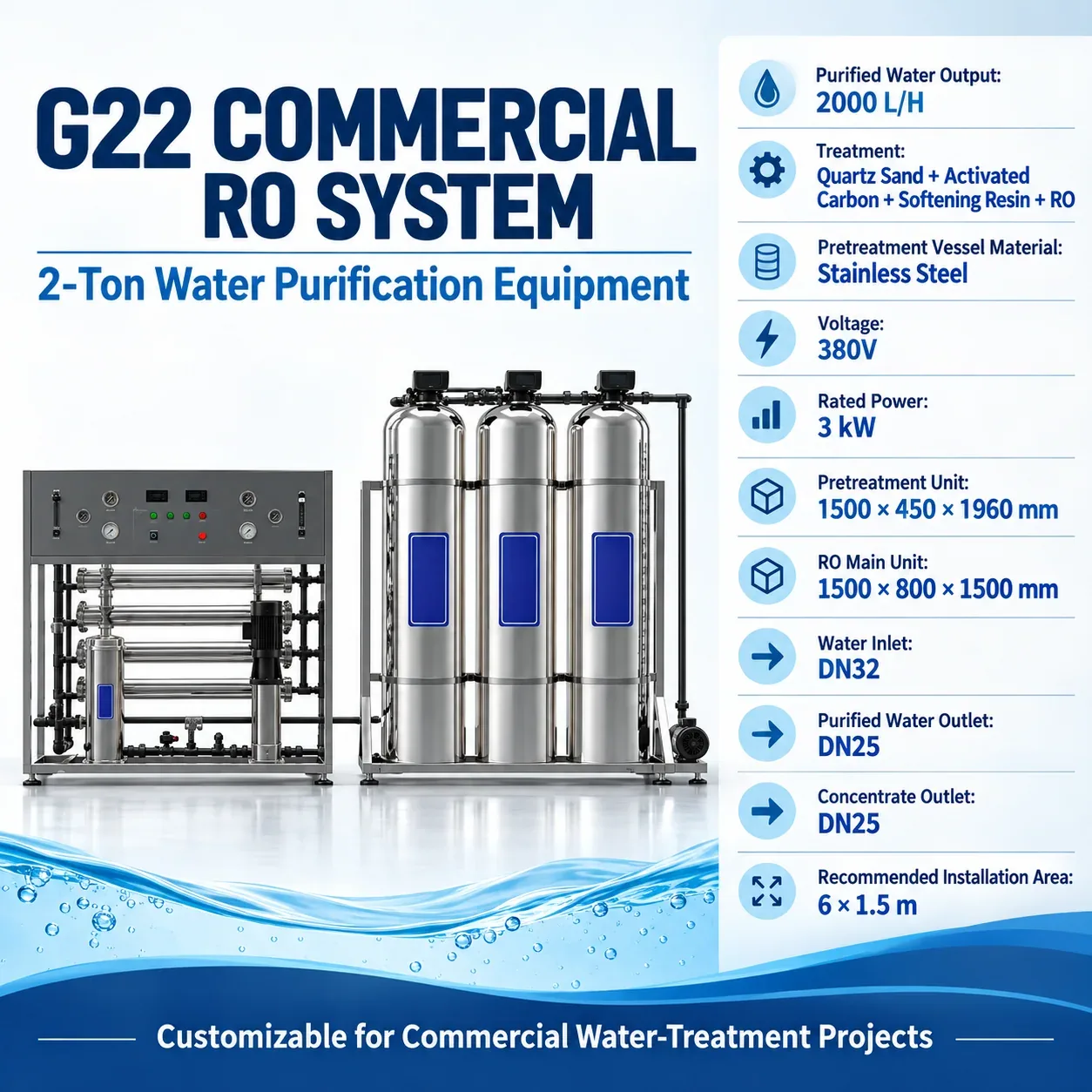 G22 Complete Product Specification Summary